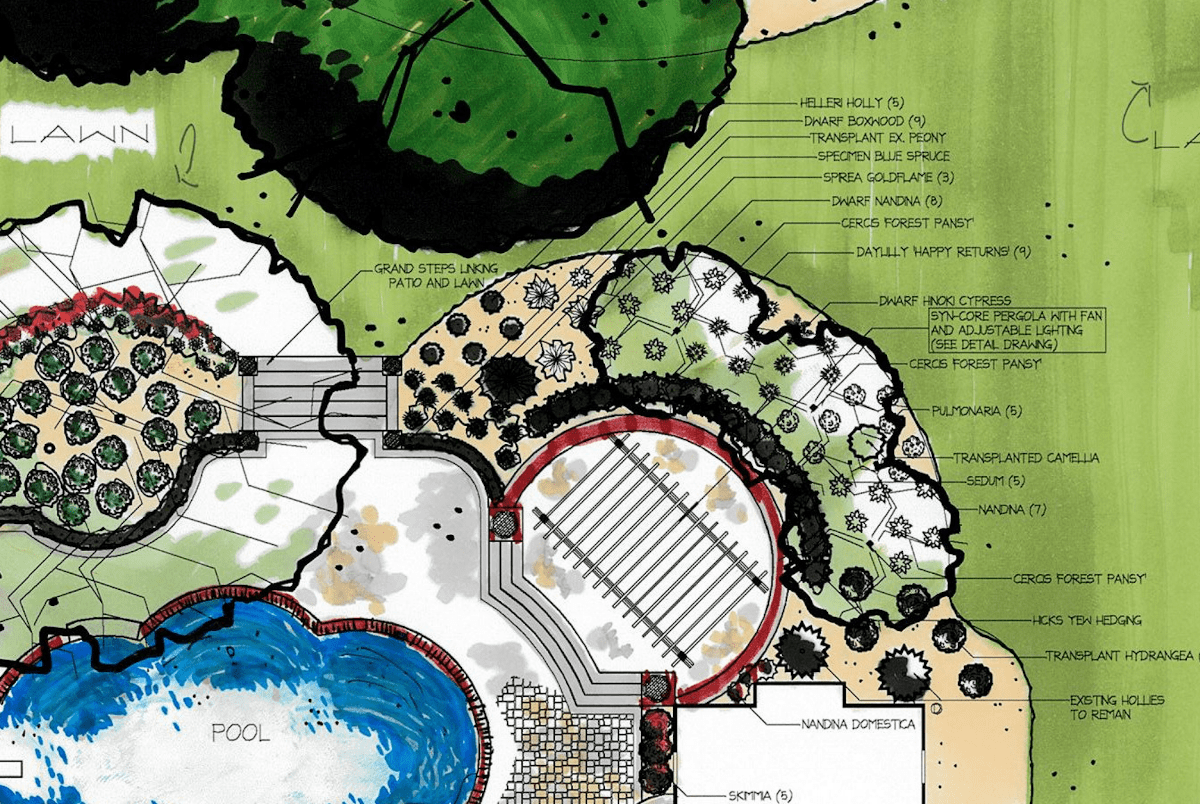 Landscape design layout